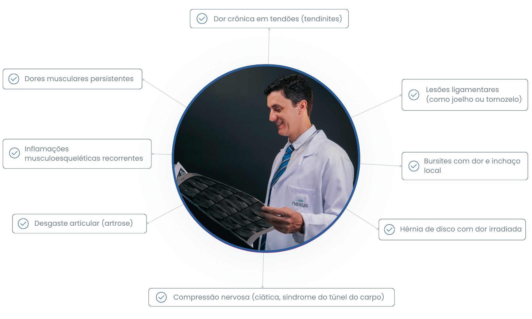 Quando procurar um ortopedista — dores articulares, lombalgia e queixas miotendíneas
